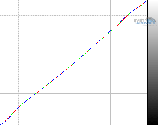 Philips 298P4QJEB LUT křivka