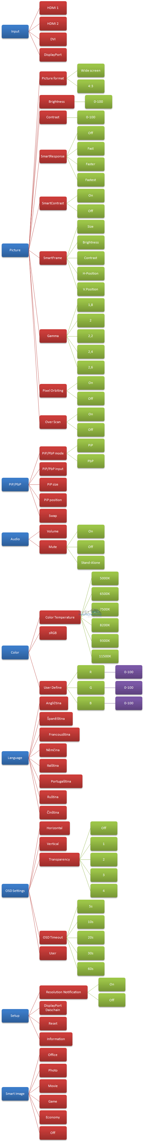 Philips 298P4QJEB OSD menu