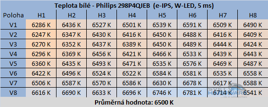 Philips 298P4QJEB rozložení teploty bílé