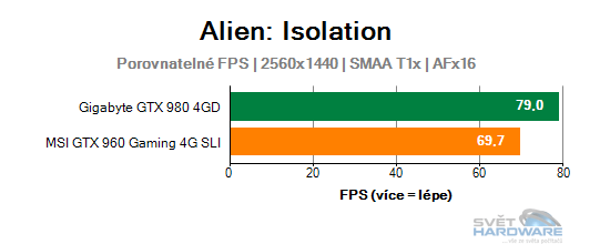 Comparable frame rate