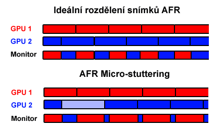 Micro-stuttering 2