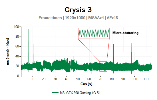 Micro-stuttering