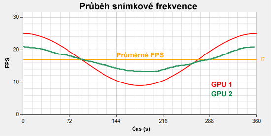 Směrodatná odchylka