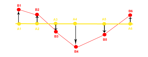 Variabilita 4