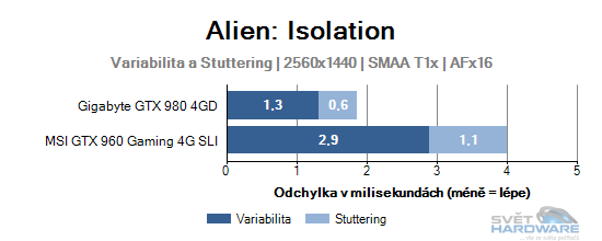 Variabilita a stuttering