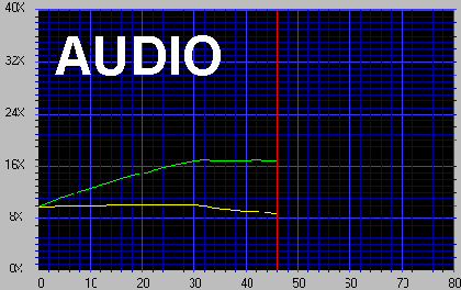 audio