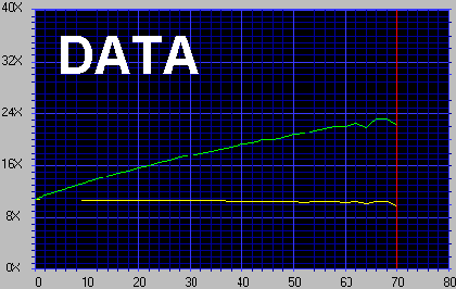 data