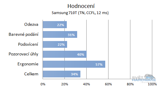  - celkové hodnocení