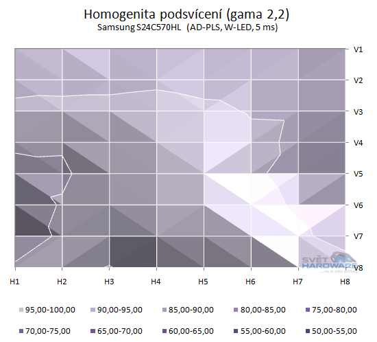 Samsung S24C570HL podsvícení přepočet na gama 2,2 v 2D grafu