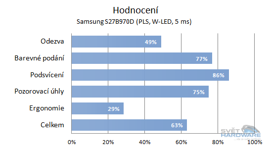  - celkové hodnocení