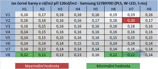  - jas černé barvy při 120cd/m2