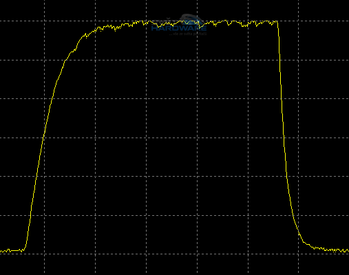  - odezva 0-175-0