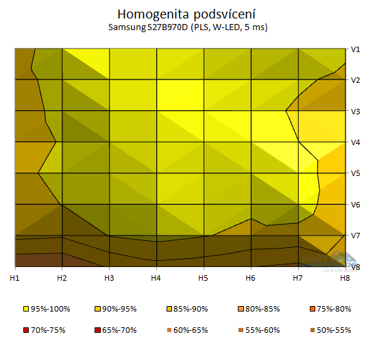  - podsvícení 2D graf