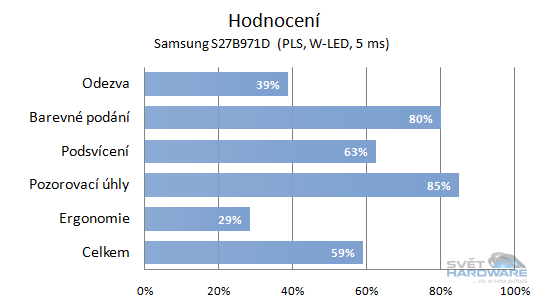 hodnocení