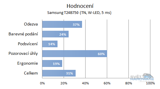  - celkové hodnocení