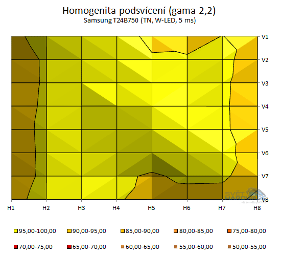  - podsvícení přepočet na gama 2,2 v 2D grafu