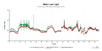 Metro Last Light frame times 2K