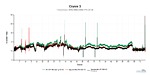 Crysis 3 frame times