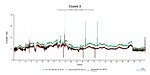 Crysis 3 frame times 2K