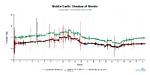 Middle Earth: Shadow of Mordor frame times