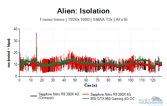 Alien: Isolation graf