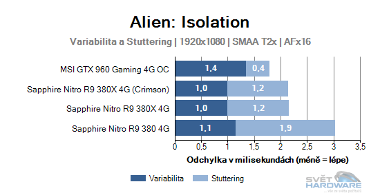 Alien: Isolation graf