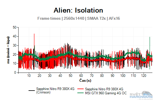 Alien: Isolation graf 2K