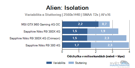 Alien: Isolation graf 2K