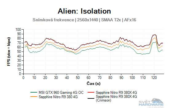 Alien: Isolation graf 2K