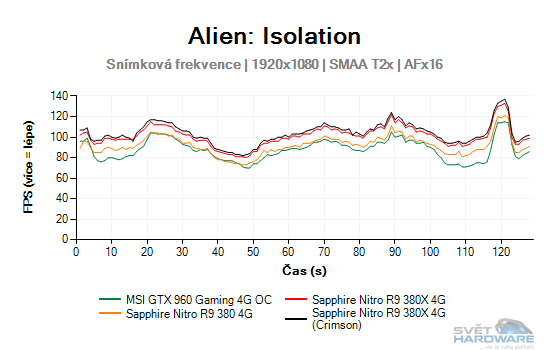 Alien: Isolation graf