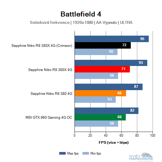 Battlefield 4 graf