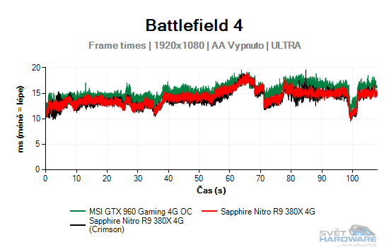 Battlefield 4 graf