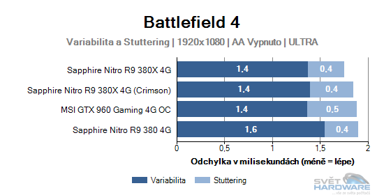 Battlefield 4 graf