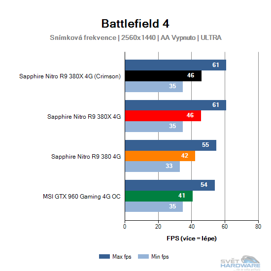 Battlefield 4 graf 2K