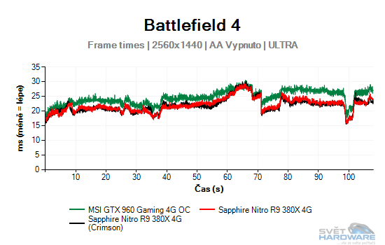 Battlefield 4 graf 2K