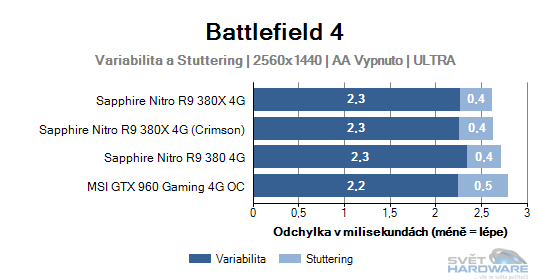 Battlefield 4 graf 2K