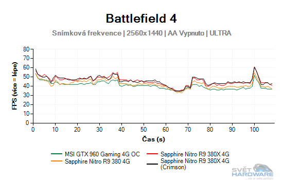 Battlefield 4 graf 2K