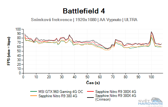 Battlefield 4 graf