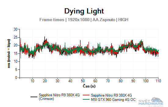 Dying Light graf