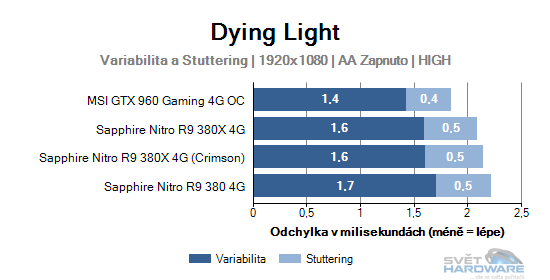 Dying Light graf