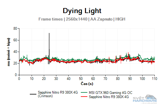 Dying Light graf 2K