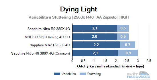 Dying Light graf 2K