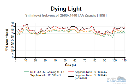 Dying Light graf 2K