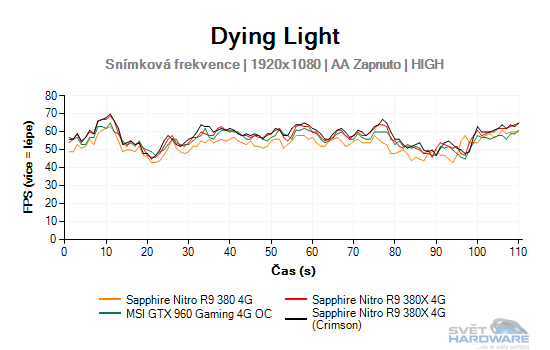 Dying Light graf