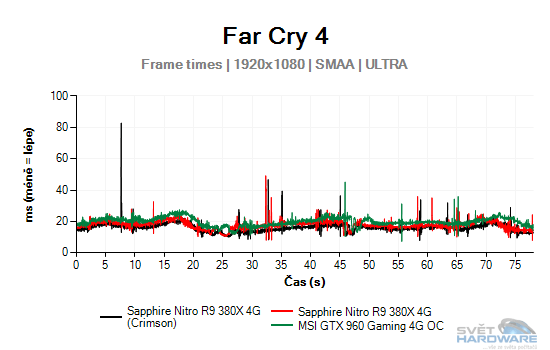 Far Cry 4 graf