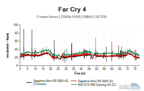 Far Cry 4 graf 2K