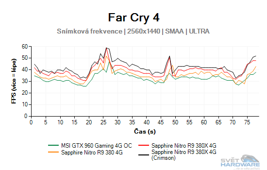 Far Cry 4 graf 2K