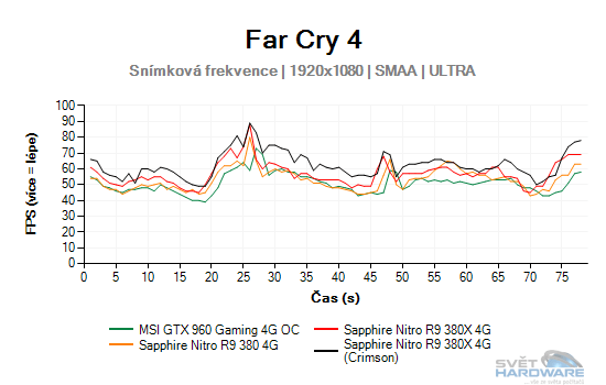 Far Cry 4 graf