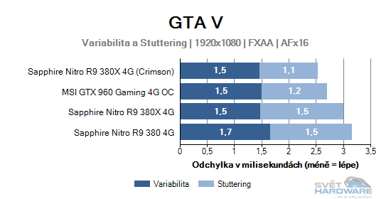 GTA V graf