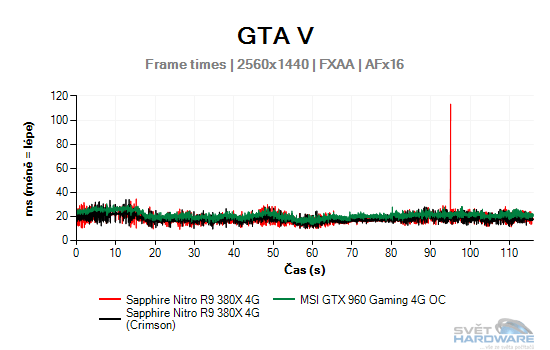 GTA V graf 2K